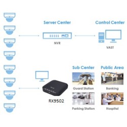 VALUE NETWORK RECEIVER H265 32CH 1 HDMI 1080P360 4K DISPLAY 1 LAN