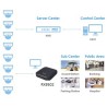VALUE NETWORK RECEIVER H265 32CH 1 HDMI 1080P360 4K DISPLAY 1 LAN