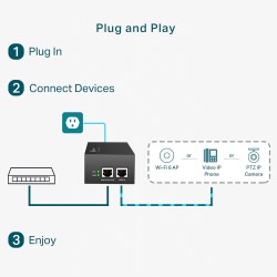 INJECTEUR POE+ JUSQU'À 60W JUSQUÀ 100M
