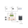 Station programmable PROFINO Alimentation déportée 3 entrées FM - U/V U/V - 65dB