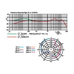 Micro dynamique chant - JTS