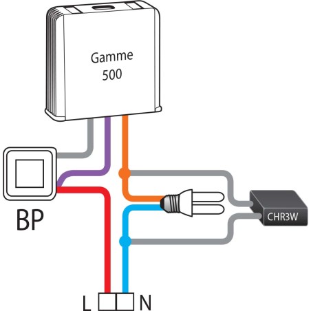 CHARGE DE 3W POUR FLUOCOMPACT