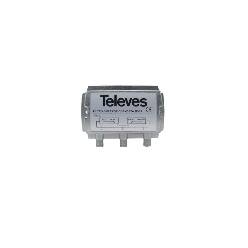 FILTRE DIPLEXEUR COAXLAN 2E/1S TYPE F 2..68-87..2150MHZ