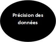 Précision des données