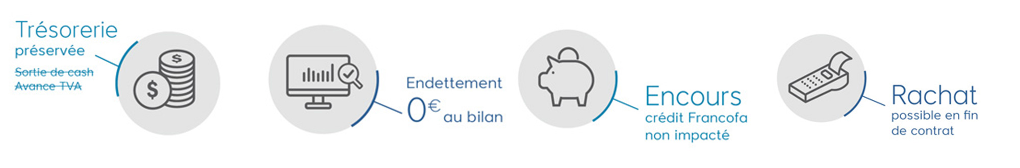 Les atouts du leasing