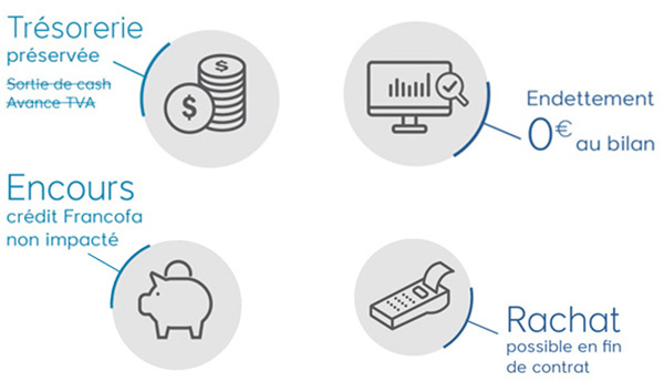 Francofa leasing : une solution de financement avantageuse